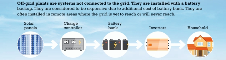 Off-Grid Solar Systems